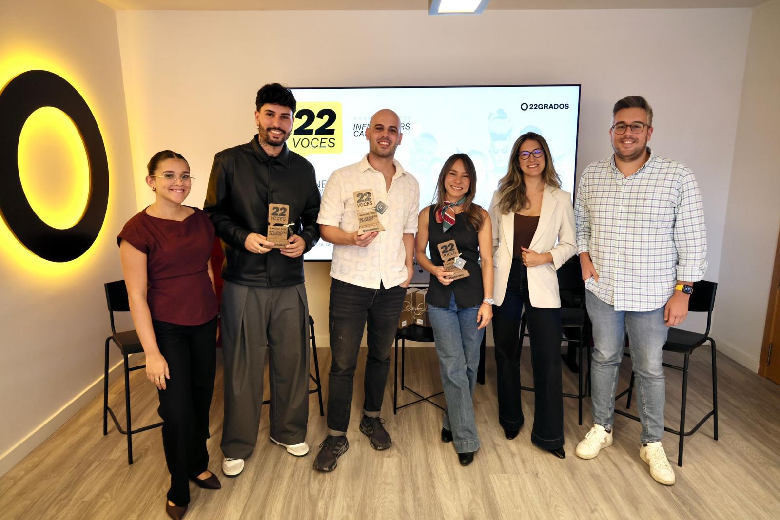 22GRADOS presenta su "Informe de Influencia en Canarias 2025: 22VOCES Ranking de Influencers Canarios"