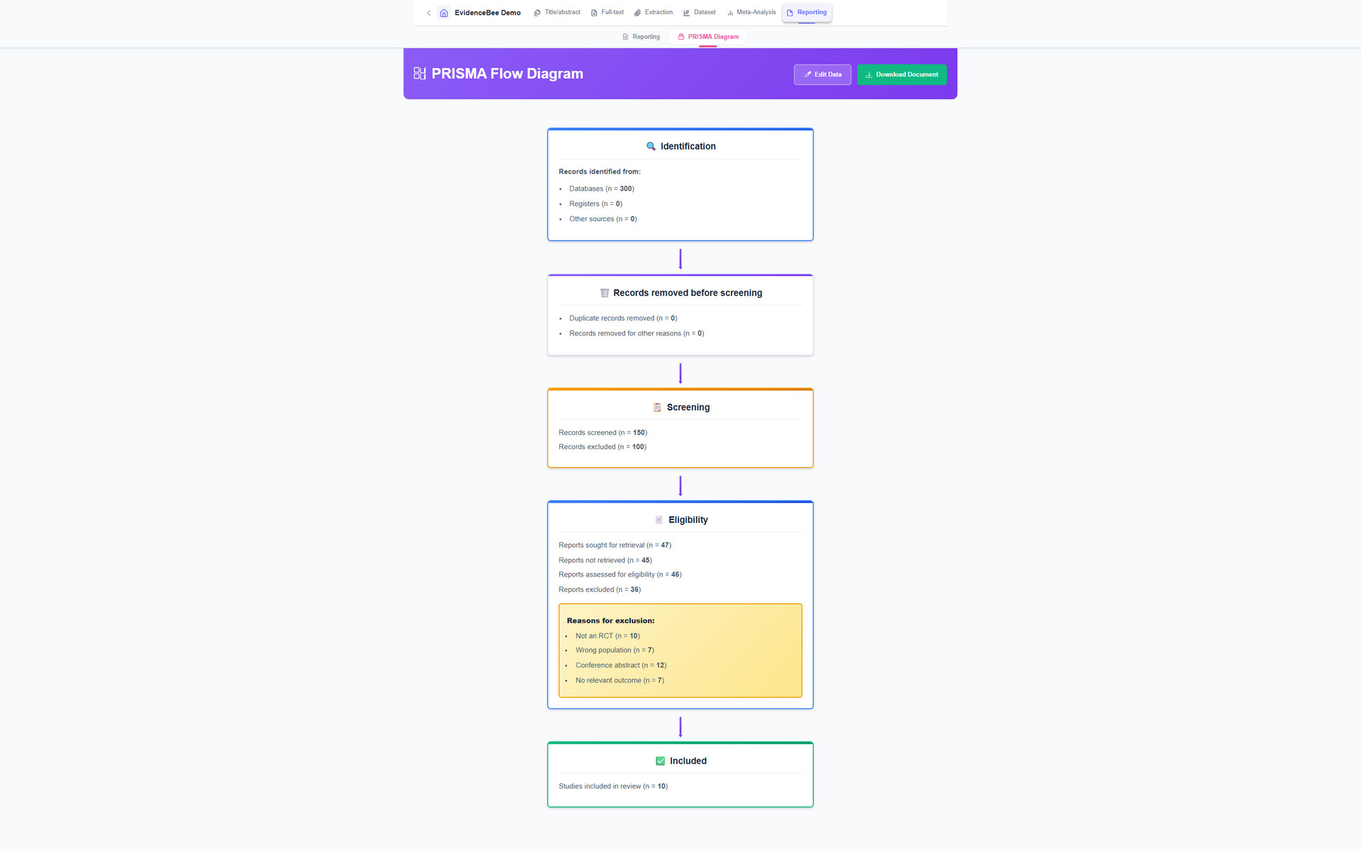 An automatically generated PRISMA flow diagram in EvidenceBee