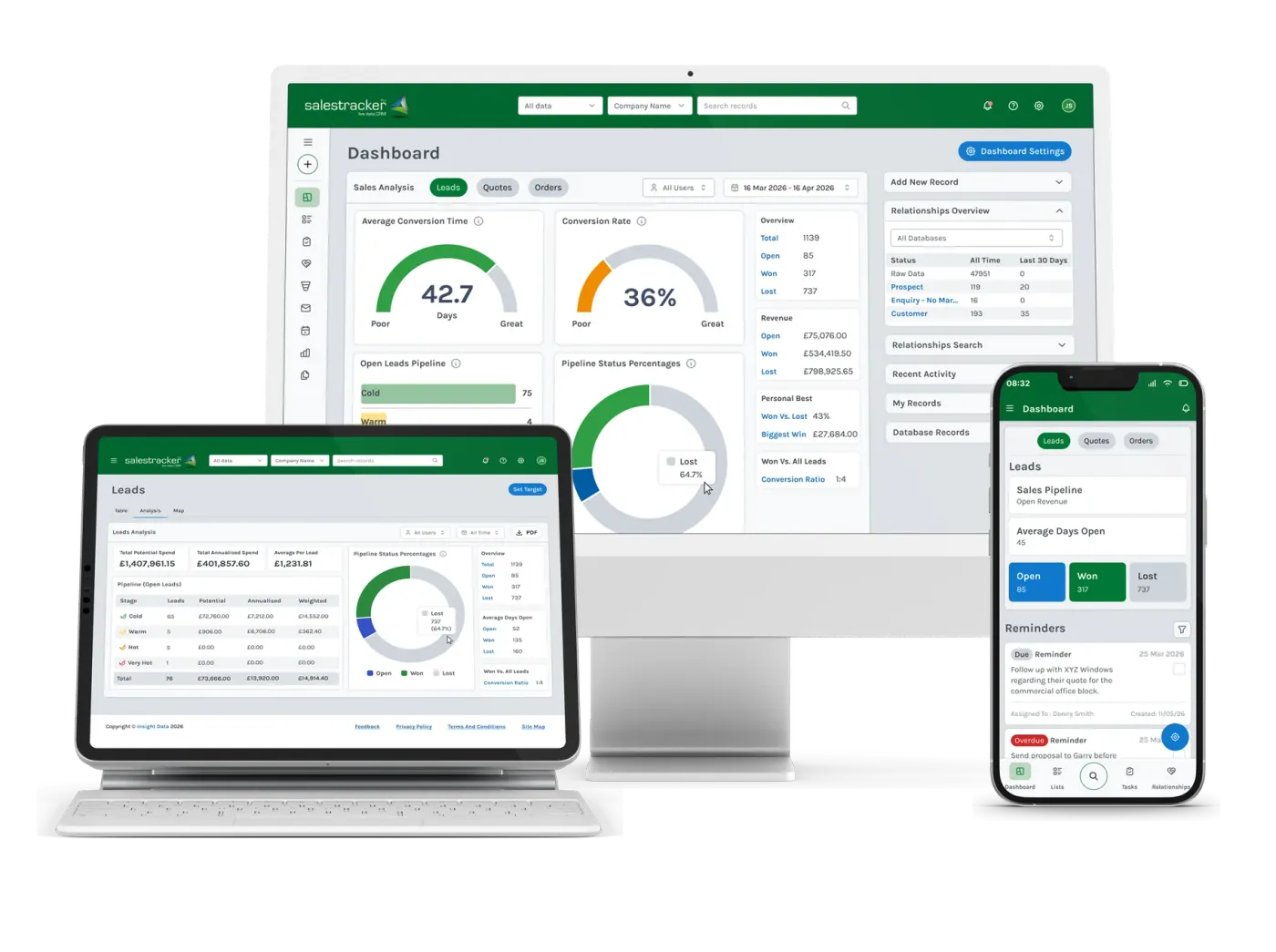 Salestracker on desktop, tablet and phone
