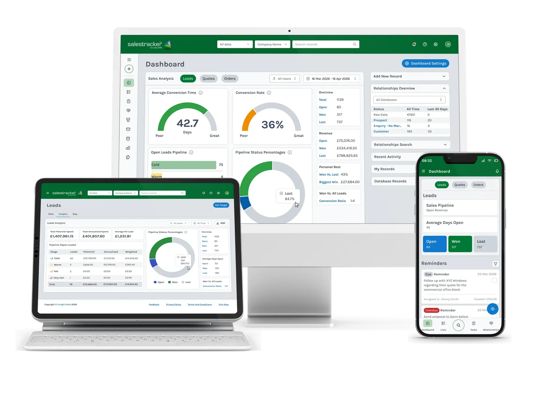 Salestracker on desktop, tablet and phone