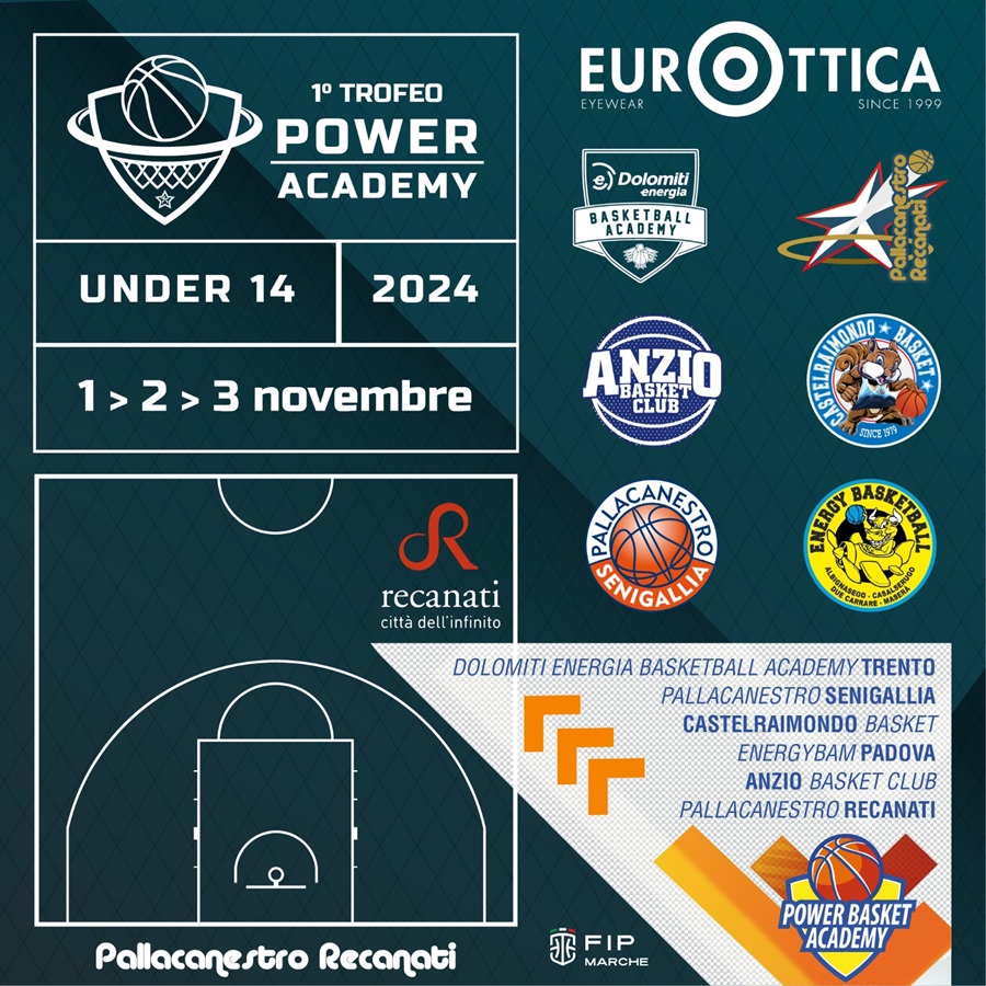 Pallacanestro Recanati. Under 14 Gold: 1-2-3 Novembre a Recanati il 1° Trofeo Power Academy