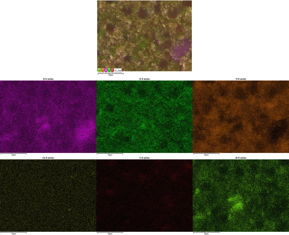 EDS elemental maps showing oxygen, aluminium, silicon, titanium and iron distribution across the analysed region