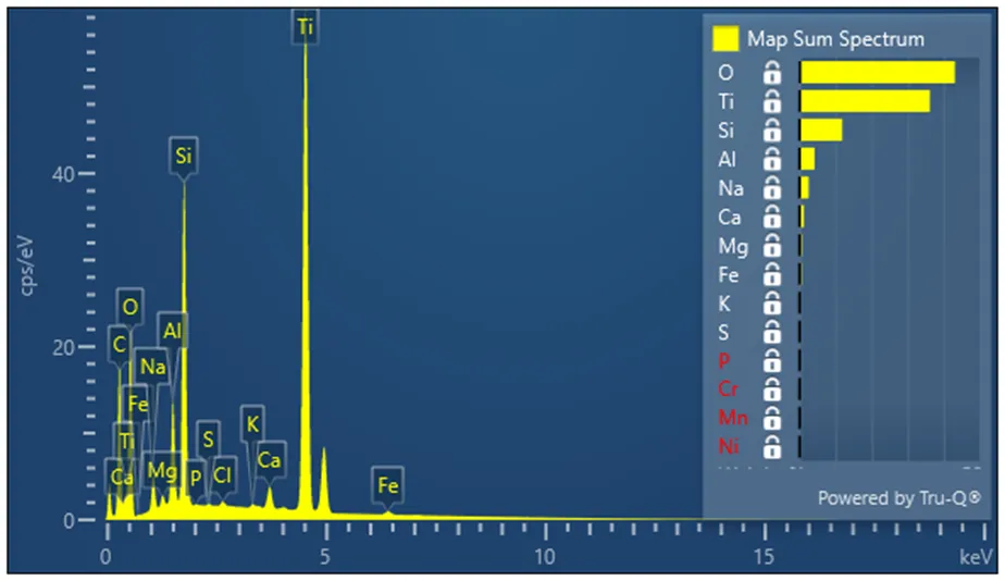 EDS spectrum showing elemental peaks from a mapped material region
