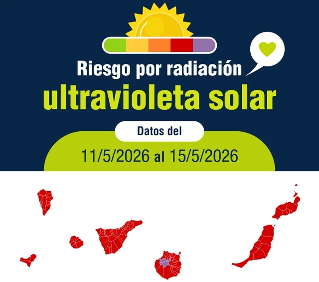 Riesgo por radiación ultravioleta extremo en Gran Canaria