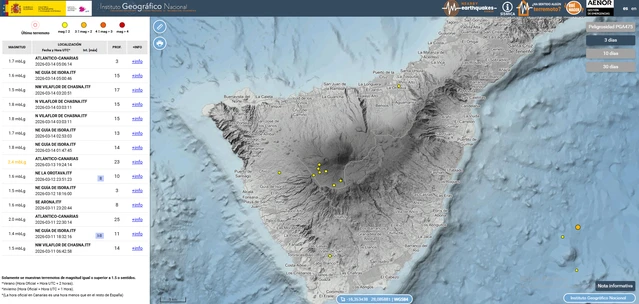 Sobre El Teide ¿Qué saben ellos que no nos dicen?