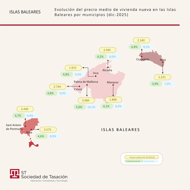 El precio de la vivienda nueva alcanza su máximo en Baleares y Canarias