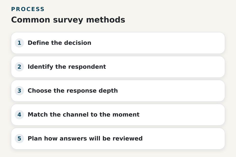 Survey methods