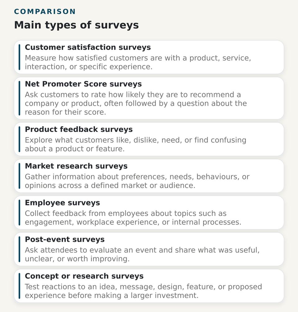 Survey types
