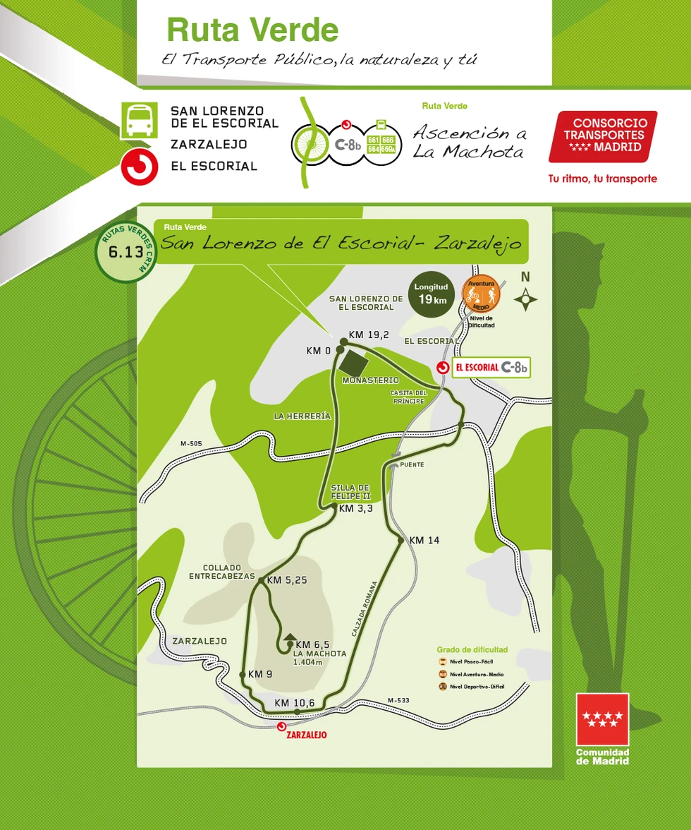 La Comunidad de Madrid presenta una nueva Ruta Verde que conecta San Lorenzo de El Escorial con Zarzalejo